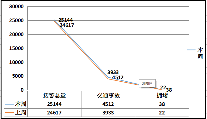 西安交警交通預警_出行提示_西安交通擁堵路段