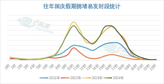 高速公路免費通行時間_國慶節(jié)8天出行提示_出行提示