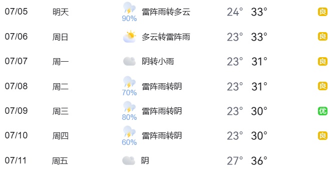 出行提示_暑期地標(biāo)景點(diǎn)出行安全_周末大型活動交通管理
