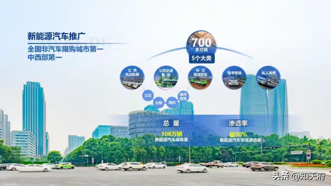 成都市外地車限行政策_限行_成都市新能源汽車限行