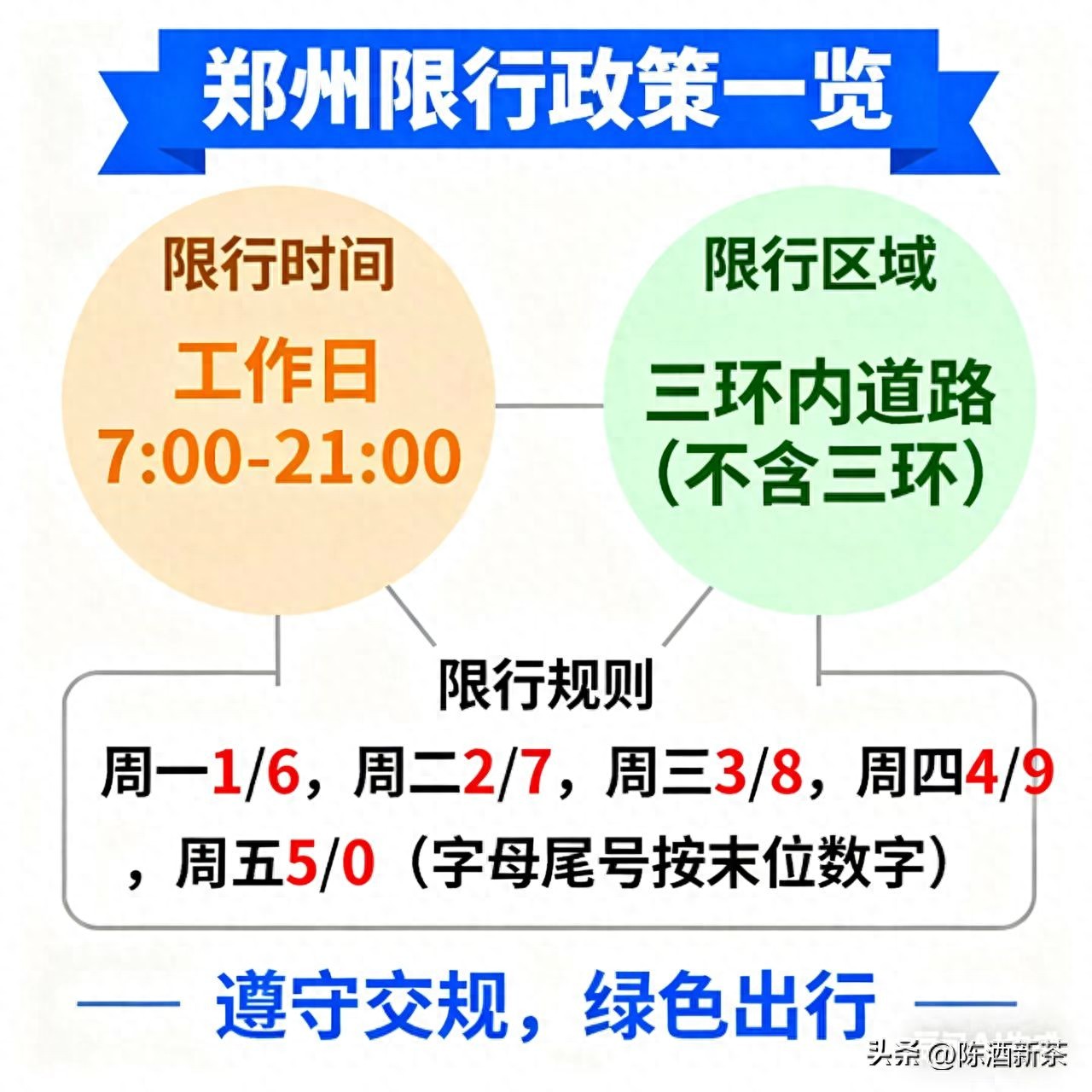 鄭州機(jī)動(dòng)車尾號(hào)限行政策_(dá)鄭州限號(hào)必要性與爭(zhēng)議_限行