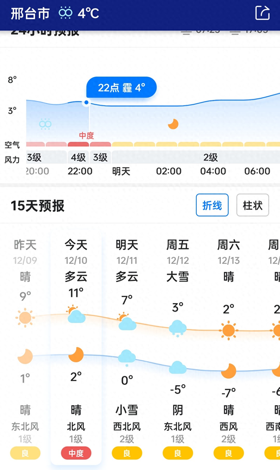 邢臺市中雪天氣預(yù)警_邢臺市雪天限行指南_限行