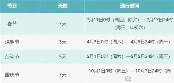 2021年國(guó)慶節(jié)高速公路免費(fèi)通行時(shí)間_出行提示_陜西國(guó)慶節(jié)高速公路流量預(yù)測(cè)