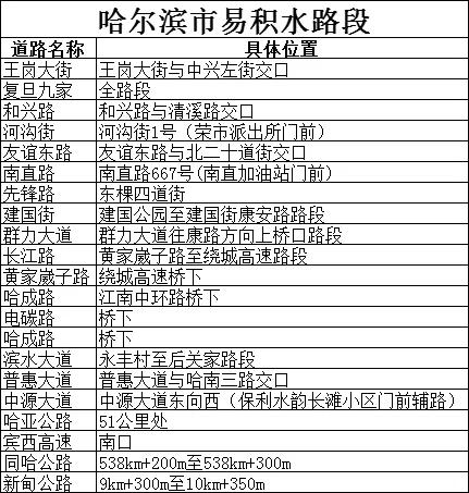 出行提示_哈爾濱雨天行車安全提示_雨天行車注意事項