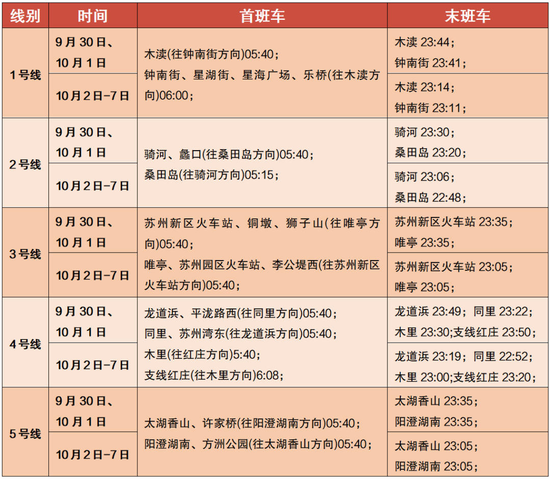 出行提示_蘇州國慶假期交通路況預(yù)測_蘇州國慶假期天氣預(yù)報(bào)