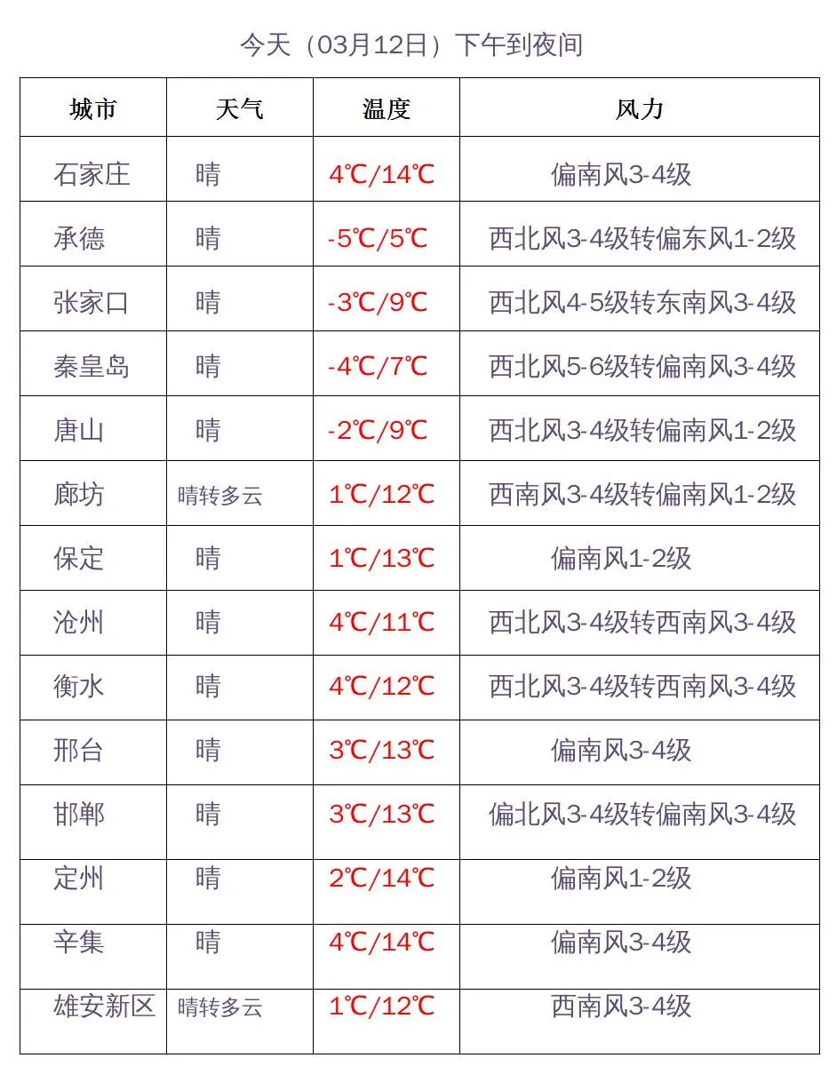 限行_石家莊限行尾號5和0_石家莊限行區(qū)域