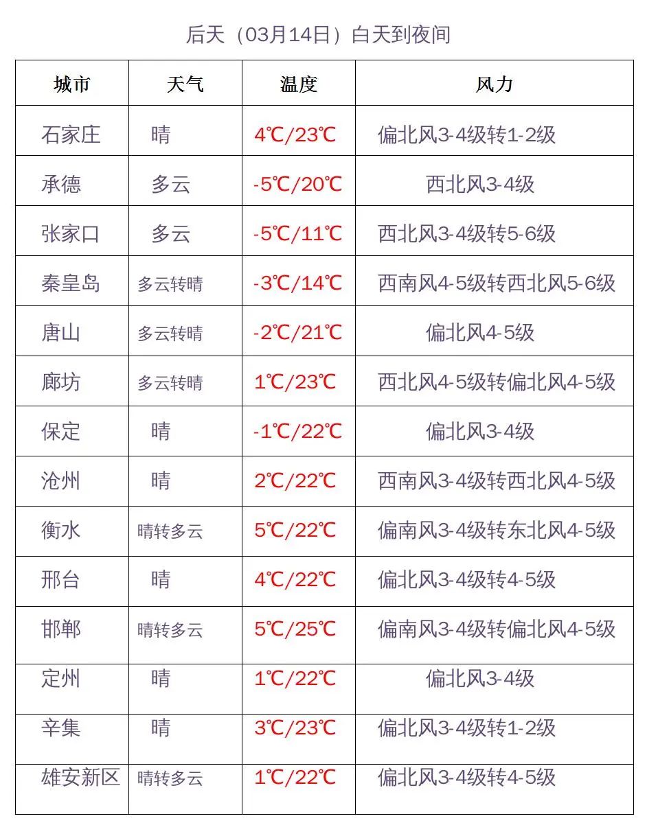 石家莊限行尾號5和0_限行_石家莊限行區(qū)域