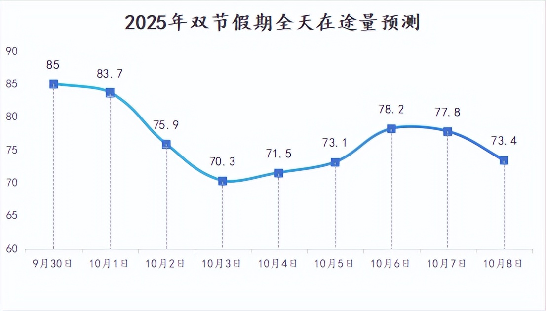 南昌雙節(jié)假期交通出行提示_出行提示_南昌雙節(jié)假期交通流量預測