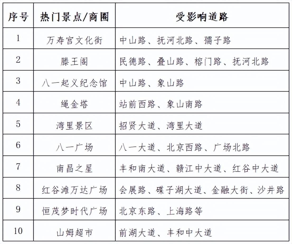 出行提示_南昌雙節(jié)假期交通流量預測_南昌雙節(jié)假期交通出行提示