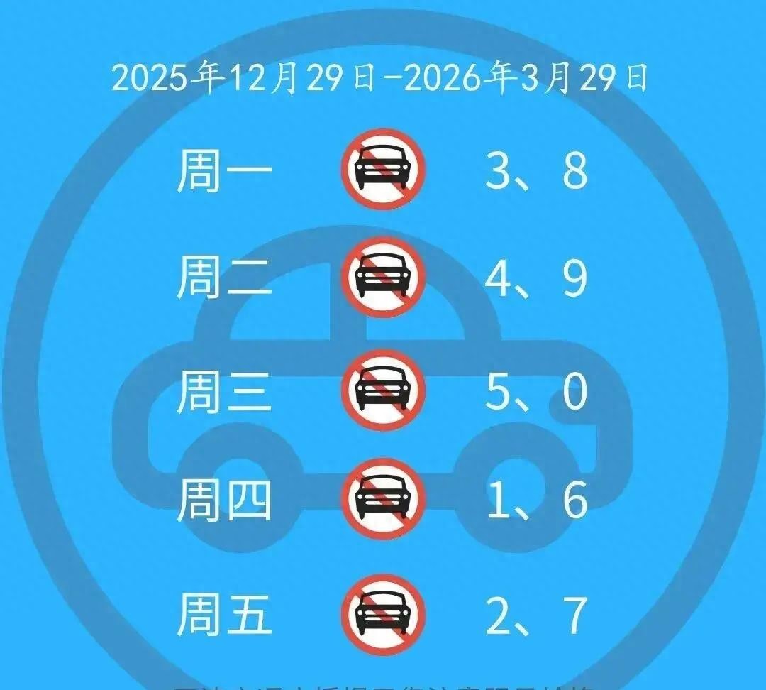 環(huán)境治理與城市平衡_限行_機動車限行政策