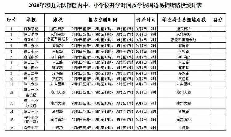 出行提示_公交專用道通行時段_?？谑星锛局行W(xué)開學(xué)交通出行提示