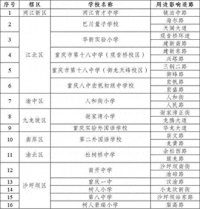 重慶中小學(xué)開學(xué)交通出行提示_重慶開學(xué)擁堵路段預(yù)測(cè)_出行提示