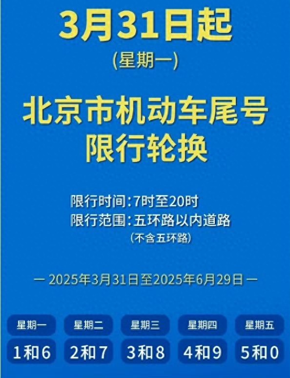 清明節(jié)前交通壓力_限行_北京小客車尾號限行輪換