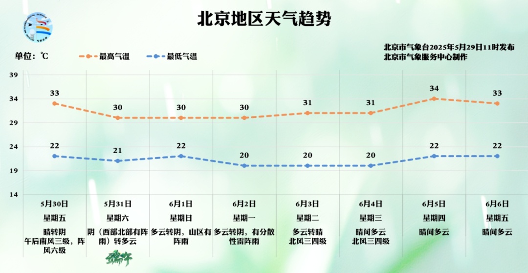 出行提示__ 2025年端午假期交通安排 