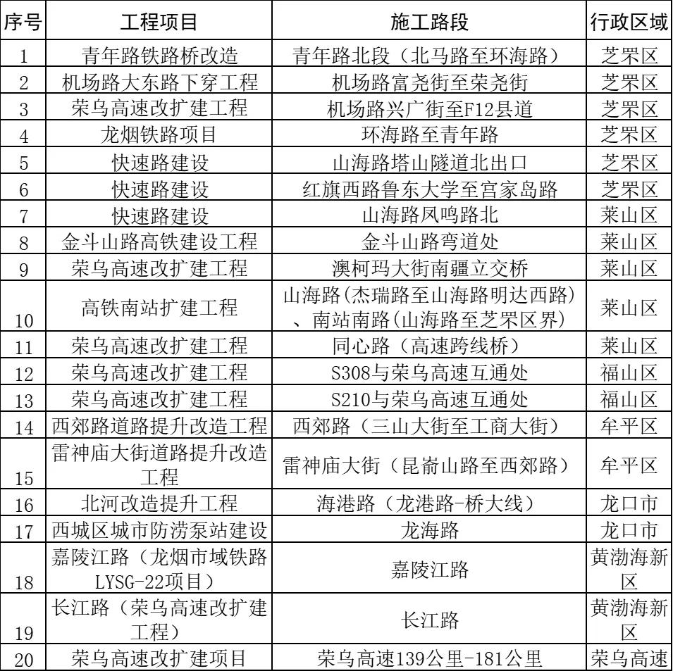 元旦假期高速通行政策_(dá)煙臺元旦假期交通路況_出行提示
