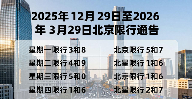 公務(wù)用車限行規(guī)定_北京2026年工作日高峰時段區(qū)域限行交通管理措施_限行