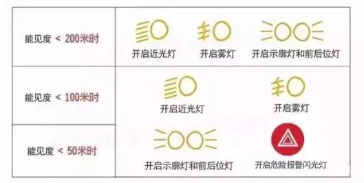 出行提示_霧天行車(chē)安全注意事項(xiàng)_大霧天氣駕車(chē)安全指南