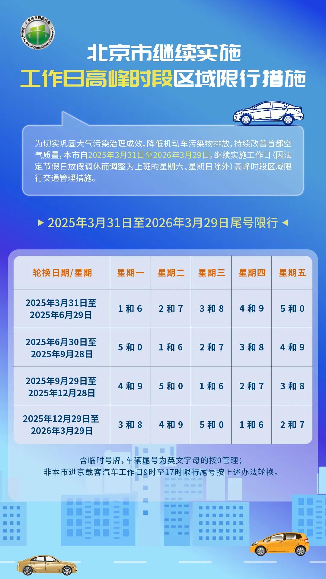 限行時(shí)間是幾點(diǎn)到幾點(diǎn)_限行北京_限行