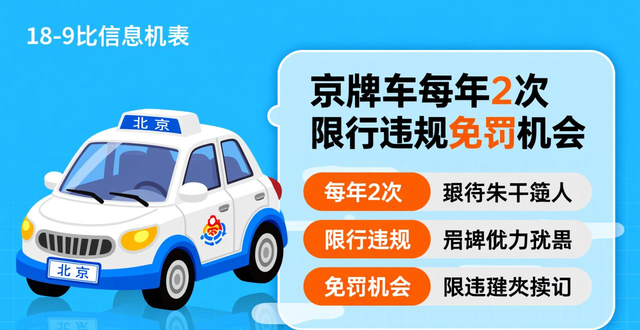 北京外地車限行細(xì)則_限行_北京本地車限行規(guī)則